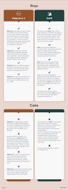 Pin On Infographics