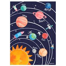 Solar System Poster For Children Planet Poster Planet Names In German English Version Is Available In Our Shop Too Solar System Poster Planet Poster Solar System Art