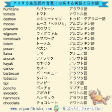 「英語　画像」の画像検索結果