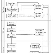 The Flow Chart Of Experiment In Life Science Class