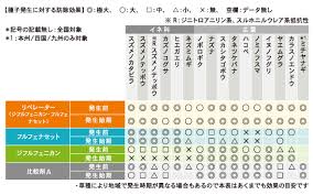 リベレーターフロアブル クミアイ化学工業株式会社