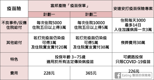 針放一日假 今起生效 曾浩輝：打疫苗致死屬錯覺 疫源不明 男警初確診 清零37日勢斷纜 港府只計16歲或以上人口 疫苗接種率被斥報大數 可存針卡 安心. ç–«è‹—éšªé–‹è³£ æˆ'è©²è²·å—Ž ä¾†è‡ªæ€¥è¨ºé†«å¸«çš„å»ºè­° ç¶²æ°'è‚¥çš‚ç®± å•†å'¨