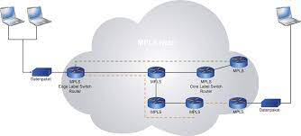 Multiprotocol label switching (mpls) is a protocol that uses labels to route packets instead of using ip addresses. Access Und Cpe Pan Dacom Direkt