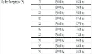 Cfm Duct Size Chart Binarycryptoreports Co