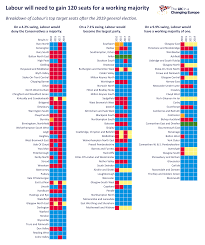 The Labour Party S Electoral Challenge Uk In A Changing Europe