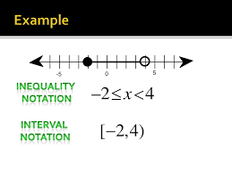 How to solve inequalities, graphs, and interval notations подробнее. Interval Notation