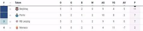 Son maçta leipzig'e üstünlük kuran beşiktaş, şampiyonlar ligi'nde barcelona, liverpool ve tottenham ile grubu namağlup bitiren 4 takımdan biri oldu. Leipzig Besiktas Sampiyonlar Ligi Maci Bugun Saat Kacta Hangi Kanalda Canli Yayinlanacak Ntv