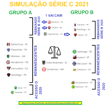 Follow serie c 2021 live scores, final results, fixtures and standings on this page! Campeonato Brasileiro Serie C Posts Facebook