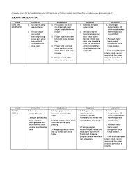 Literasi pentaksiran adalah merujuk kepada kompetensi berasaskan pengetahuan dalam bidang pentaksiran, yang perlu dikuasai oleh semua pensyarah. Analisa Swot Pentaksiran Kompetensi Dan Literasi Sains Matematik Dan Bahasa Pklsmb 2017 Sekolah Smk Teja Putra