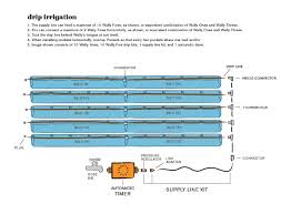 Faqs Drip Irrigation Vertical Garden Systems Living Wall
