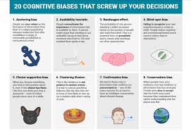 Last Day On Earth как сделать пол из досок Cognitive Biases In Decision Making Cognitive Bias Cognitive Bias