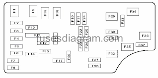 There is also a power distribution center located in the trunk under the spare tire access panel. Diagram 1998 Chrysler Sebring Fuse Box Diagram Full Version Hd Quality Box Diagram Kievengineering Pisciculture Saintcesaire Fr