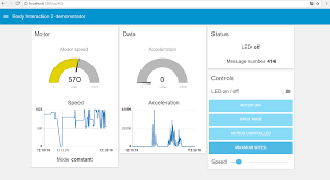 Dashboard Body Interaction