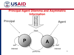 Introduction To Corporate Governance Sep 17 2011