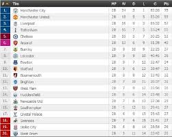 Jadwal liga inggris pekan ini, live, hasil, klasemen, berita & topskor 2020/21. Jadwal Liga Inggris Sabtu Malam Liverpool Tottenham Leicester Bola Tempo Co