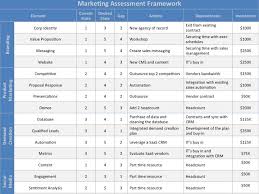 Marketing Assessment Template Download At Four Quadrant Assessment Marketing Marketing Process