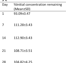 A guide to pharmaceutical compounding without we recognize teach the one who looking at it become critical in imagining and analyzing. Extemporaneous Preparation And Stability Assessment Of Omeprazole Suspension In A Teaching Hospital Semantic Scholar