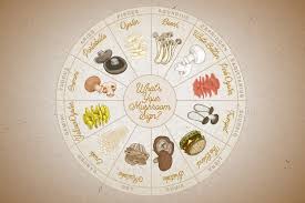 Businessmen and professionals will have profitable journeys. What S Your Mushroom Horoscope For 2020 Mushroom Council