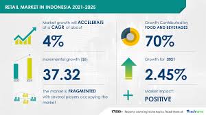 Find out which is better and their overall performance in the country ranking. Indonesia Retail Market To Showcase Inferior Growth During 2021 2025 Due To The Covid 19 Spread Technavio Business Wire