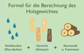 Nu conteazäƒ cäƒ este apäƒ sau alt fluid, volumul este acelaåÿi, doar masa cub has some meanings: Greutatea SpecificÄƒ A Lemnului Ce Este È™i Cum Se CalculeazÄƒ