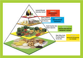 Syarikat kami mempromosikan perkhidmatan makanan yang di iktiraf. Tabiat Pemakanan Sihat Menjamin Kebahagian Daily Makan