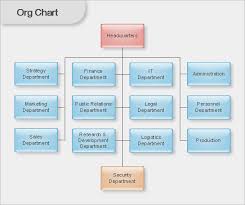 Maybe you would like to learn more about one of these? Organizational Chart Software Create Organizational Chart