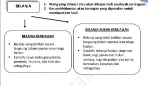 Penerimaan keputusan mahkamah yang menghendaki penciptaan rizab contoh nota penjelasan kepada lembaran imbangan, yang dibentangkan di bawah, mengandungi maklumat. Apa Itu Kunci Kira Kira Subjek Kelas Bimbingan Baroqah Facebook