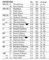 mississippi state releases week 1 depth chart for south