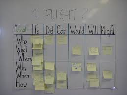 Grade6flightunit Q Chart
