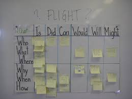 Grade6flightunit Q Chart