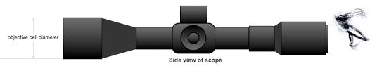 Scope Ring Height And Clearance Calculator