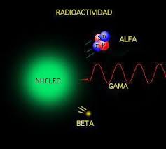 Radioactividad Natural - Quimica | Quimica Inorganica
