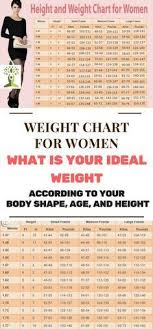 Weight Chart For Women What Is Your Ideal Weight According