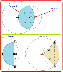 Contoh soal keliling lingkaran dan pembahasannya. Keliling Irisan Dua Lingkaran Bentuk 2 Konsep Matematika Koma