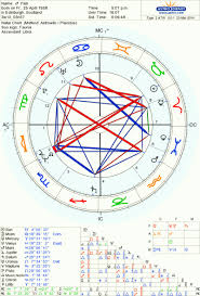 55 Problem Solving Natal Birth Chart Generator