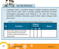 Dec 14, 2020 · soal dan kunci jawaban pat bahasa sunda kelas 7 kurikulum 2013/k13 yang kami bagikan ini merupakan contoh soal yang dapat dimanfaatkan oleh siswa maupun guru mata pelajaran bahasa sunda atau guru kelas sebagai suatu contoh atau pandangan untuk membuat soal pat bahasa sunda kelas 7 semester genap. Kunci Jawaban Ipa Kelas 8 Halaman 20 21 22 Ayo Kita Diskusikan Tabel 1 5 Bab 1 Ilmu Edukasi