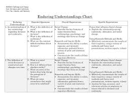 Enduring Understandings Chart Oise Social Science