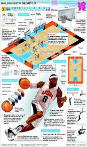 Deportes Deportes Olimpicos Deportes Deportes Baloncesto