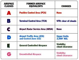 what were the 20 airspace classes in the us before 1993