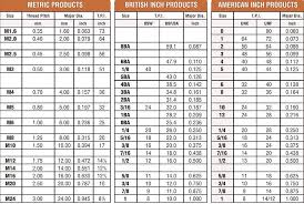 Metric Pipe Thread Charts 2019