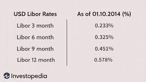 How To Value Interest Rate Swaps