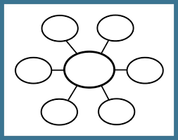 Graphic Organizer Graphic Organizers A Highly Effective