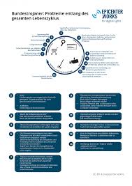 Simply put, dating in 2020 was really scary, as monica zahl, a graduate student in brooklyn, said recently. Staatliche Spionagesoftware Gefahrdet It Sicherheit Aller Epicenter Works