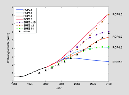 Mpi‐esm‐lr r1, r2 cnrm‐cm5 hadgem2‐es ec‐earth r1, r3. Globale Sicht Des Klimawandels Springerlink