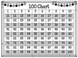 100 Chart Counting Preschool 1 To 100 Worksheets