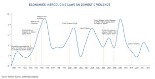 Domestic violence restraining orders, central registry. Stronger Laws Can Help Protect Women From Domestic Violence