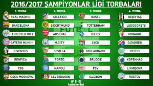 We did not find results for: Futbol Verileri Auf Twitter Sampiyonlar Ligi Grup Kuralari Oncesi Torbalar Belli Oldu Ucl