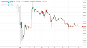 Bitcoin Gold Price Prediction 2 Reasons Why Btg Will