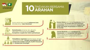 Ucapan sambutan 1malaysia teks ucapan 1 malaysia. Syahir Sulaiman On Twitter Infografik Ucapan Dasar Presiden Pas Muktamar Pas 2018 Islammemimpin Budaya Politik Matang Sejahtera Memimpin Perubahan Negara Memimpin Sokongan Rakyat Https T Co Abbolflwjs