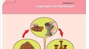 Ayo membaca bacalah kisah bayu dalam meraih. Kunci Jawaban Tema 1 Kelas 5 Halaman 150 151 153 Pembelajaran 3 Subtema 3 Lingkungan Dan Manfaatnya Tribun Padang
